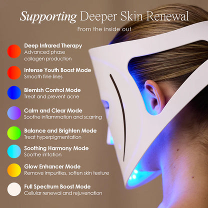 AeroFace | Pro LED Light Therapy Mask