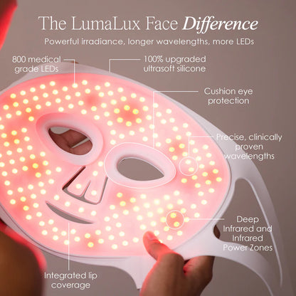 AeroFace | Pro LED Light Therapy Mask